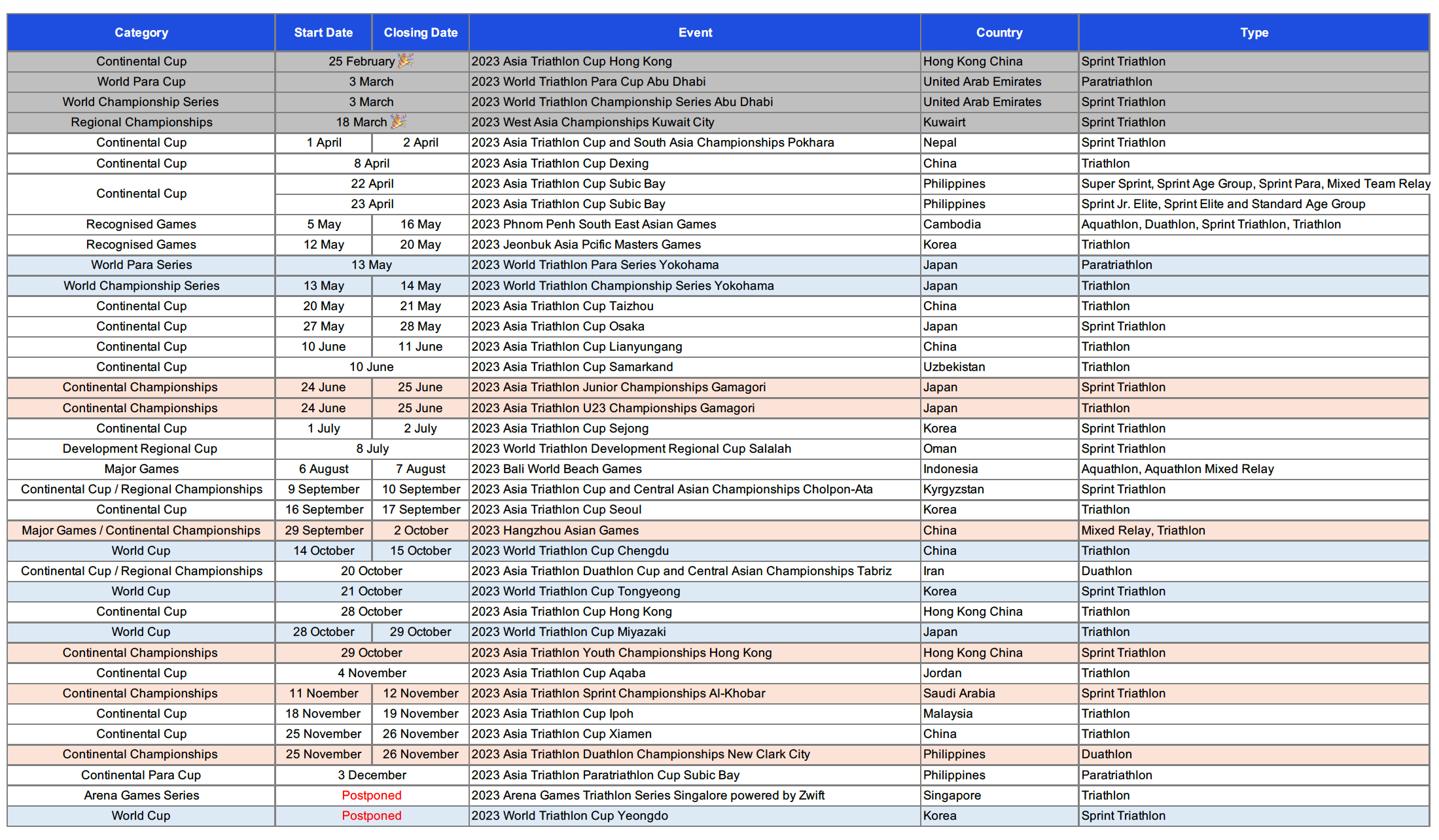 Full Asia Triathlon 2023 Events Calendar • Asia Triathlon